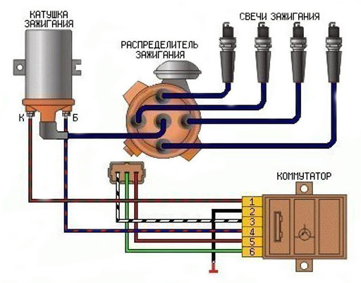 Система зажигания ВАЗ 2106, схема