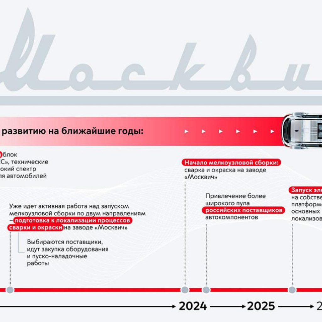 Автозавод «Москвич» планирует начать производство электромобиля на собственной платформе в 2025 году