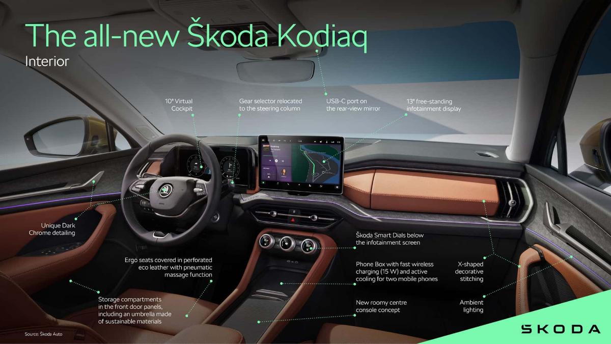 Skoda еще до официального дебюта показала на фотографиях интерьер новых Kodiaq и Superb