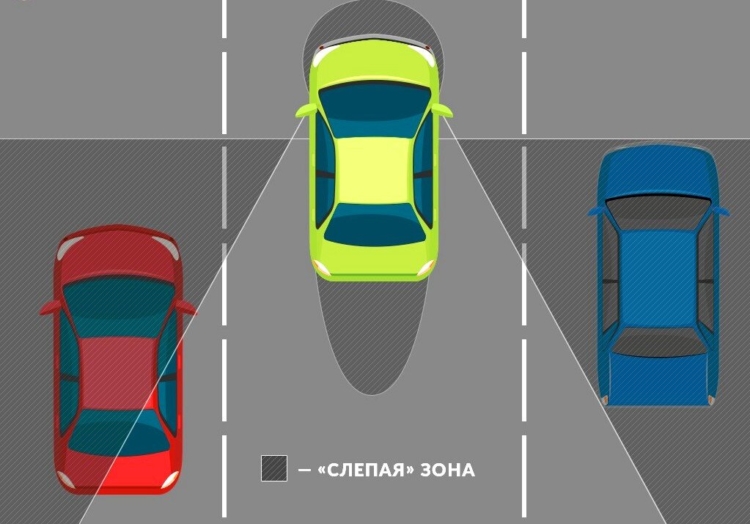 «Слепые зоны» автомобиля – как их контролировать