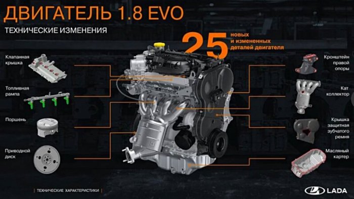 "АвтоВАЗ" показал свой новый двигатель 1.8 EV – теперь ремонт обойдётся дешевле