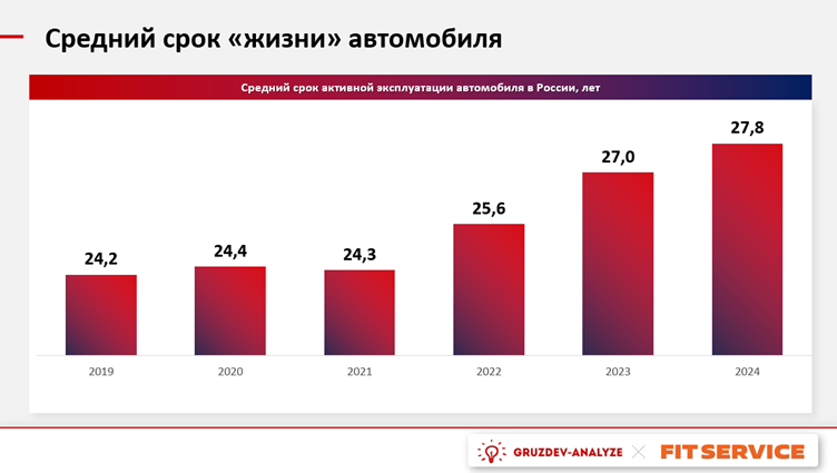 Россияне начнут выжимать все «соки» из автомобилей: прогнозы развития рынка в 2024 году